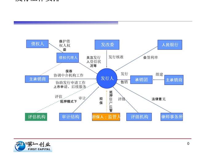 公司债发行全流程详解:条件、步骤与转让方式