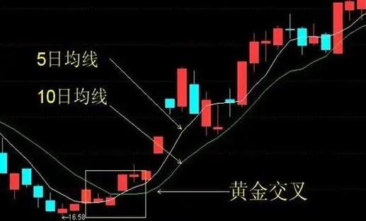 中交发展均线盘中黄金交叉_塔牌集团均线盘中黄金交叉_中交集团股票