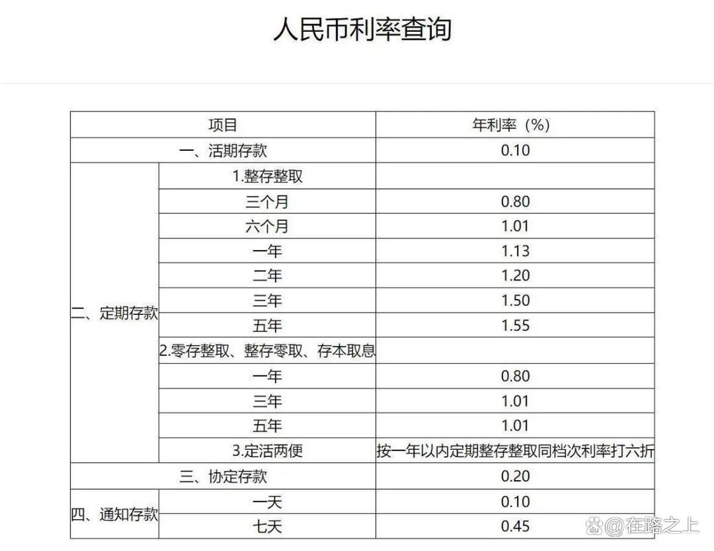 2026农业银行存款利率_农行存款利率对比_农行2026年除权后股价是多少钱