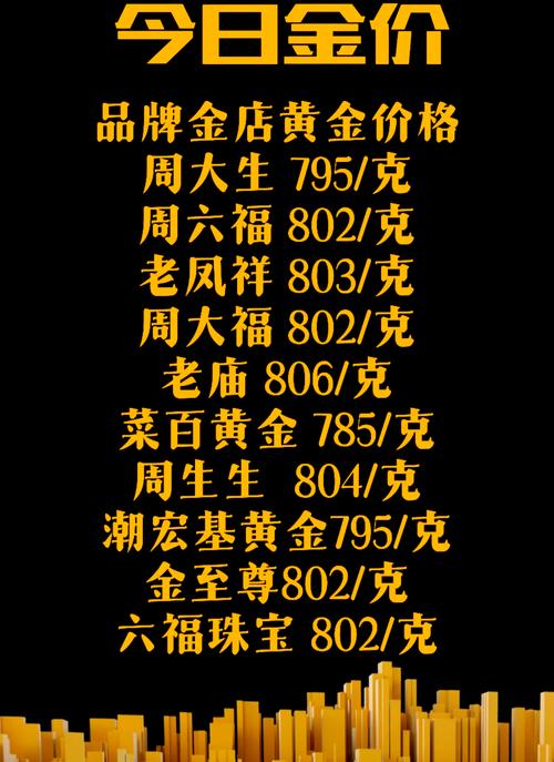 想知道回收黄金现在啥价格？这篇文章给你讲明白
