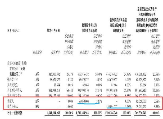 天齐锂业2017年配股相关安排,含网上路演时间等信息