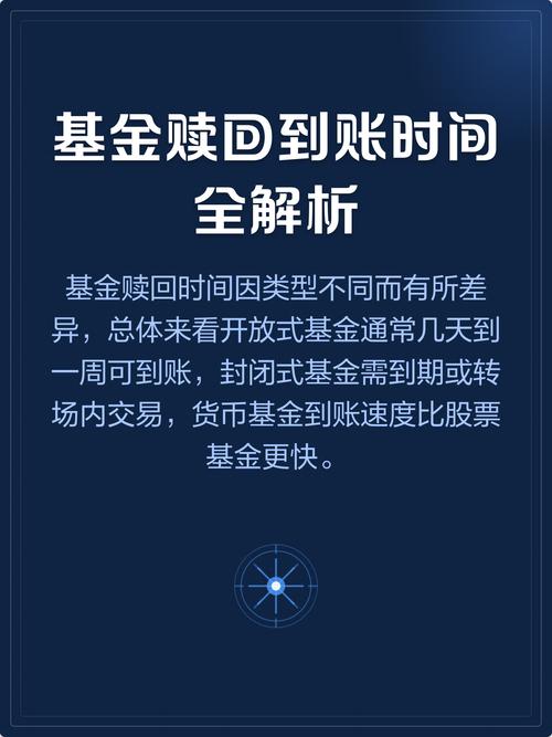 开放式基金申购赎回全流程及相关投资知识介绍