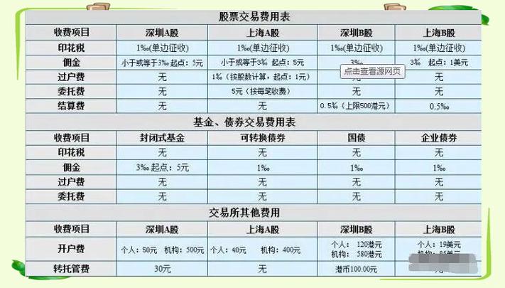 股票交易手续费咋算?买卖股票佣金、印花税、过户费全解析