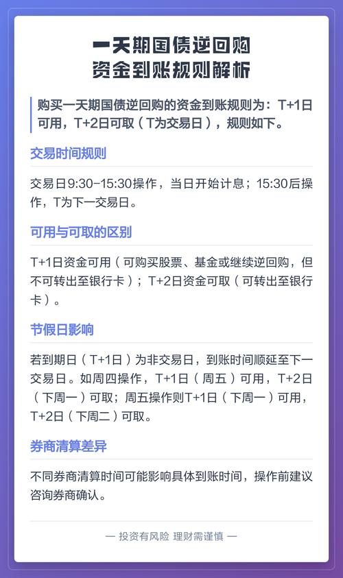 国债逆回购资金多久到账?操作技巧全拆解