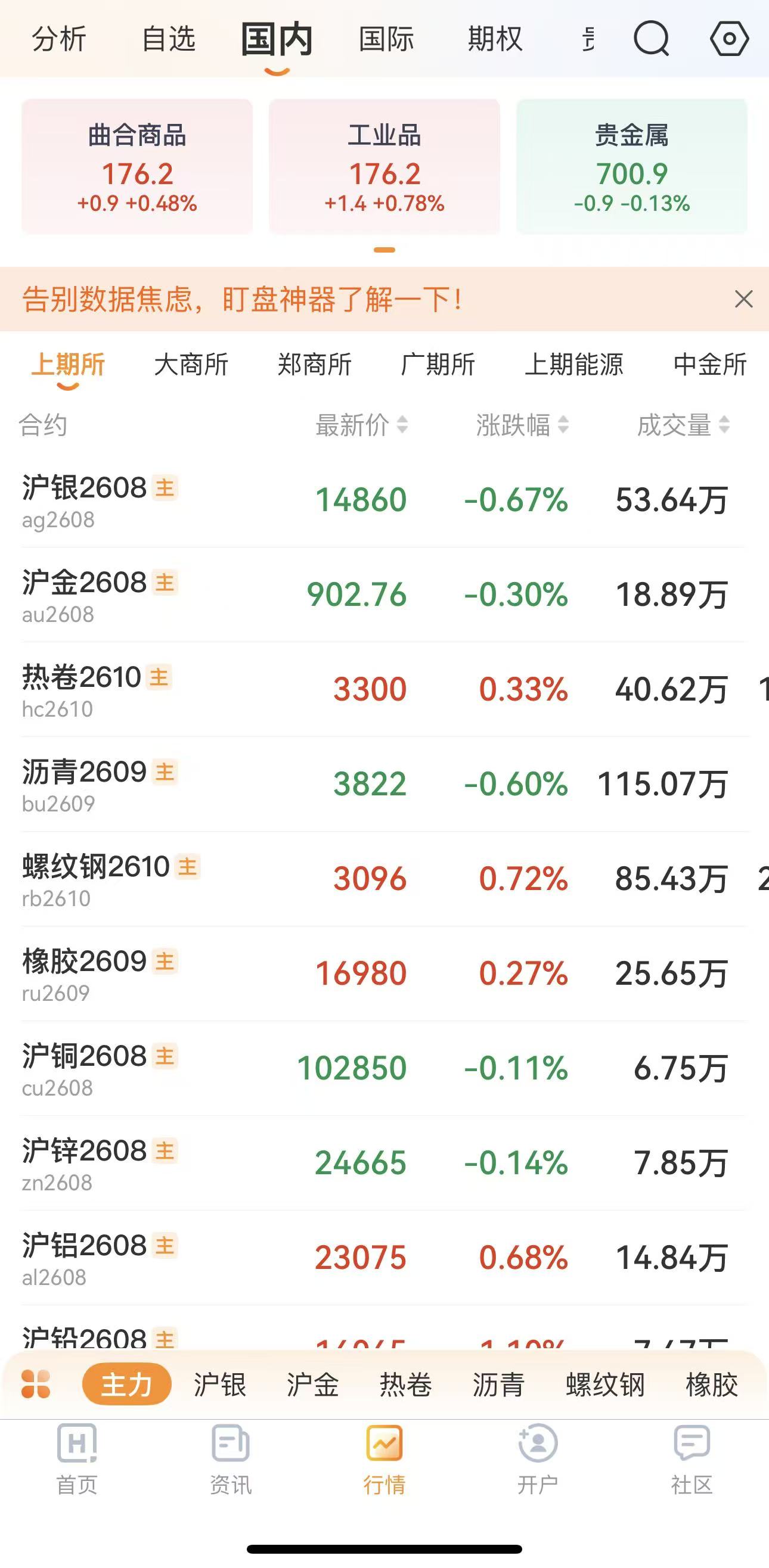 期货模拟盘怎么玩？新手完整注册教程