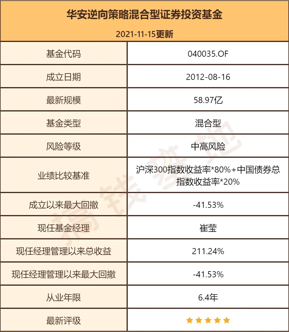反向基金有哪些_新能源化工医药电子军工成长股_华安逆向策略混合崔莹三季报