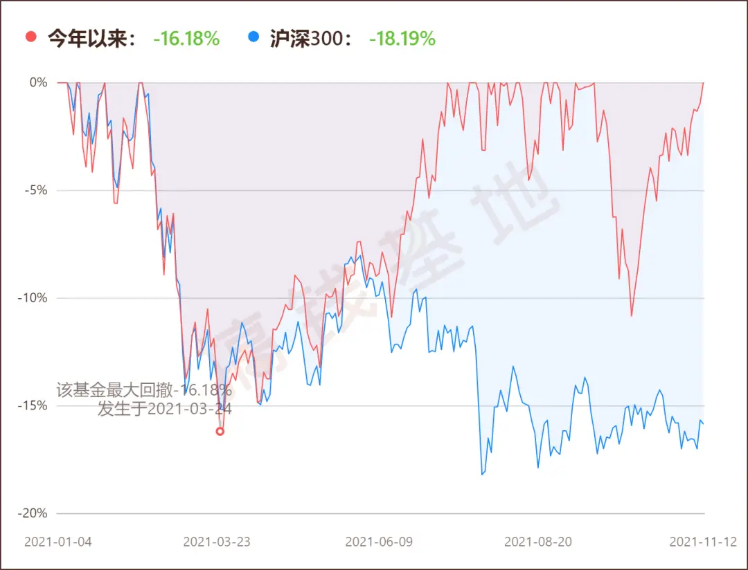 反向基金有哪些_新能源化工医药电子军工成长股_华安逆向策略混合崔莹三季报