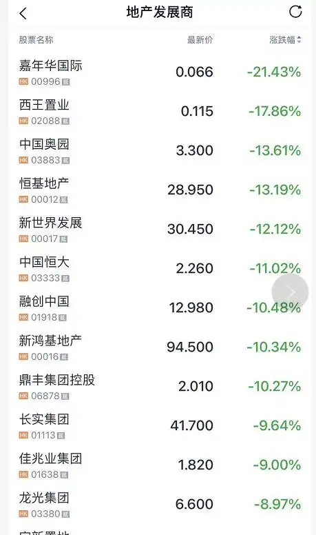 港股中秋劫地产股全线崩盘，A股开盘会受啥冲击？