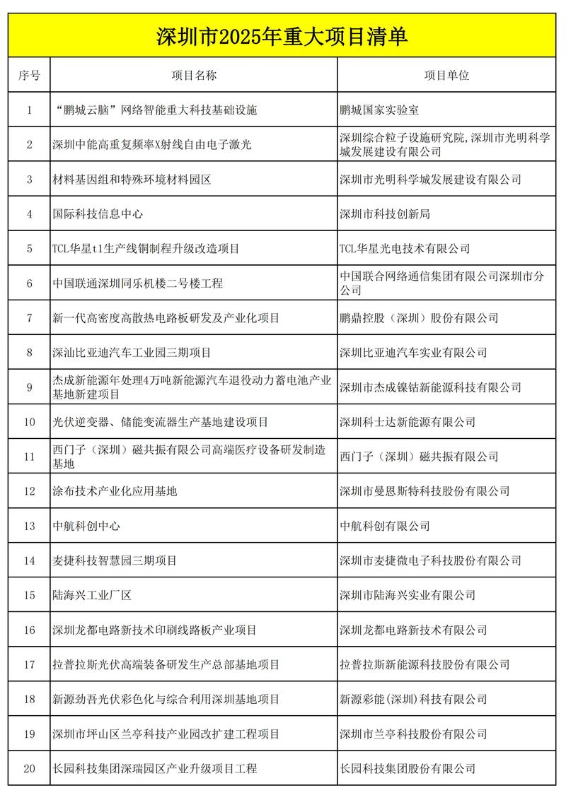 龙岗区产业创新_广东省 固定资产投资 第一产业 第二产业_龙岗区经济发展