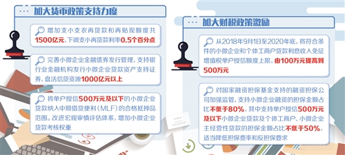 五部门出招！小微企业融资难融资贵问题有望缓解
