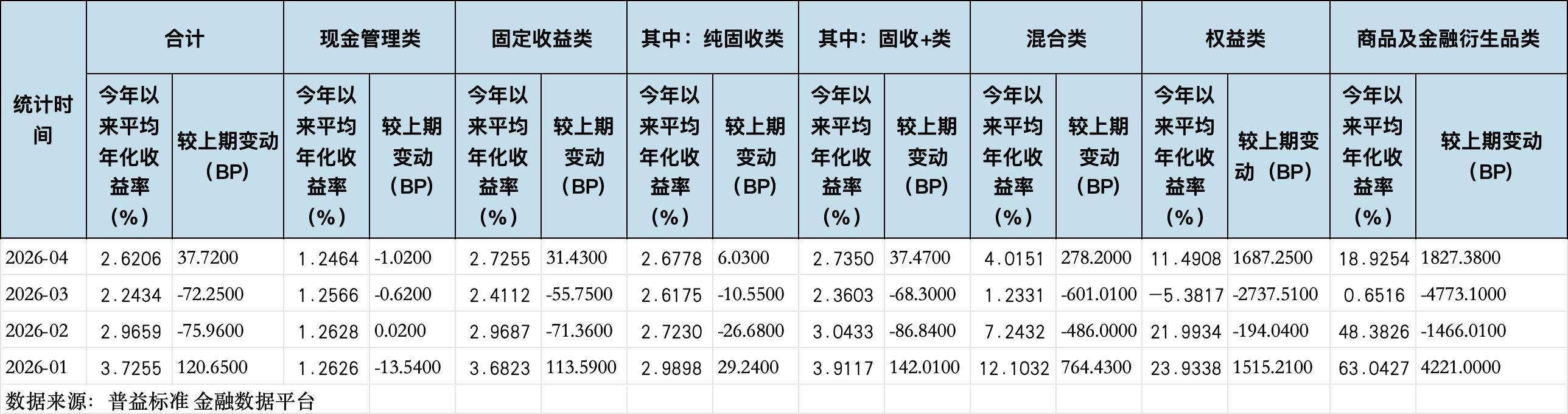 投资高收益伴随高风险，新兴产业与加密货币风险几何？