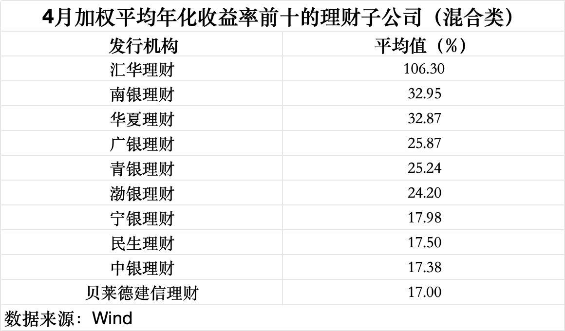 低波动悖论_高收益伴随高风险_购买企业债券有风险吗