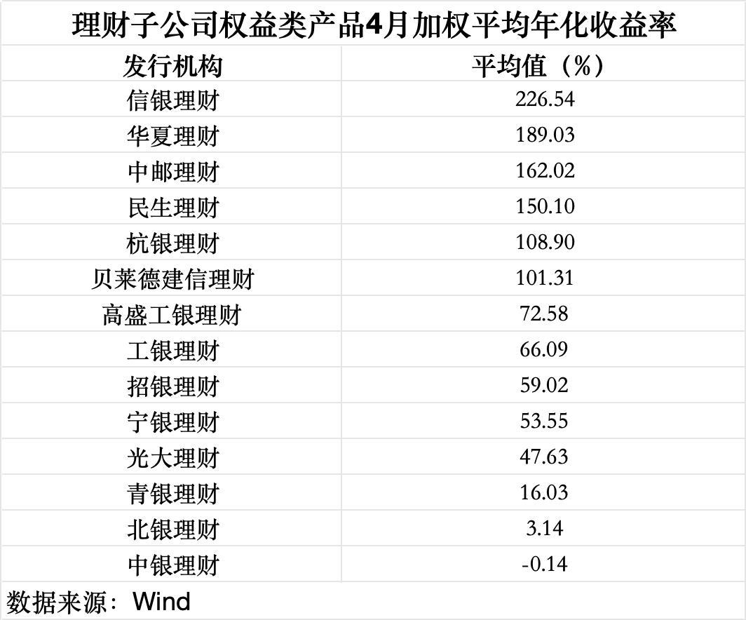 高收益伴随高风险_低波动悖论_购买企业债券有风险吗