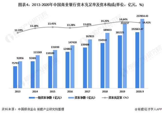 银行盈利能力受哪些因素影响?