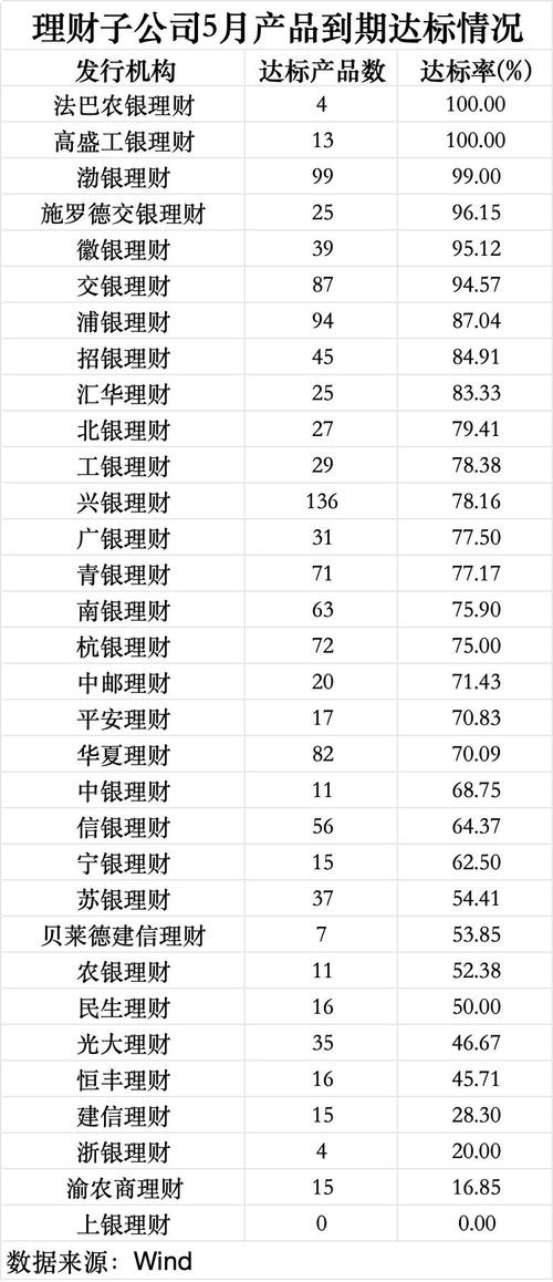 2015年4季度银行理财能力综合排名，你想知道的都在这