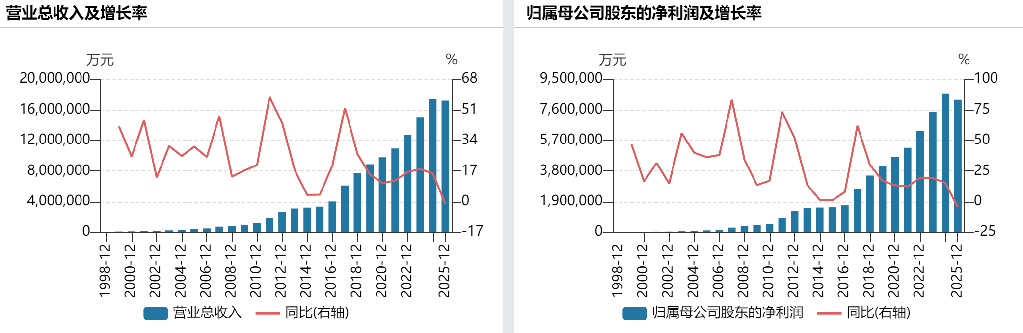 贵州茅台股份有限公司财务报告_贵州茅台2025年年报营收净利润下滑_贵州茅台2025年业绩分析及市场化转型