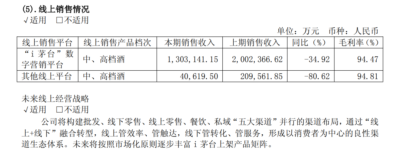 贵州茅台股份有限公司财务报告_贵州茅台2025年年报营收净利润下滑_贵州茅台2025年业绩分析及市场化转型