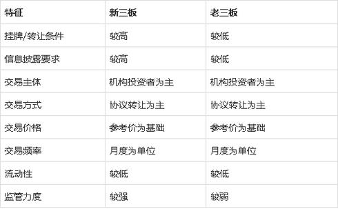 股票老三板是什么意思_新三板老三板区别_北京证券交易所新三板精选层