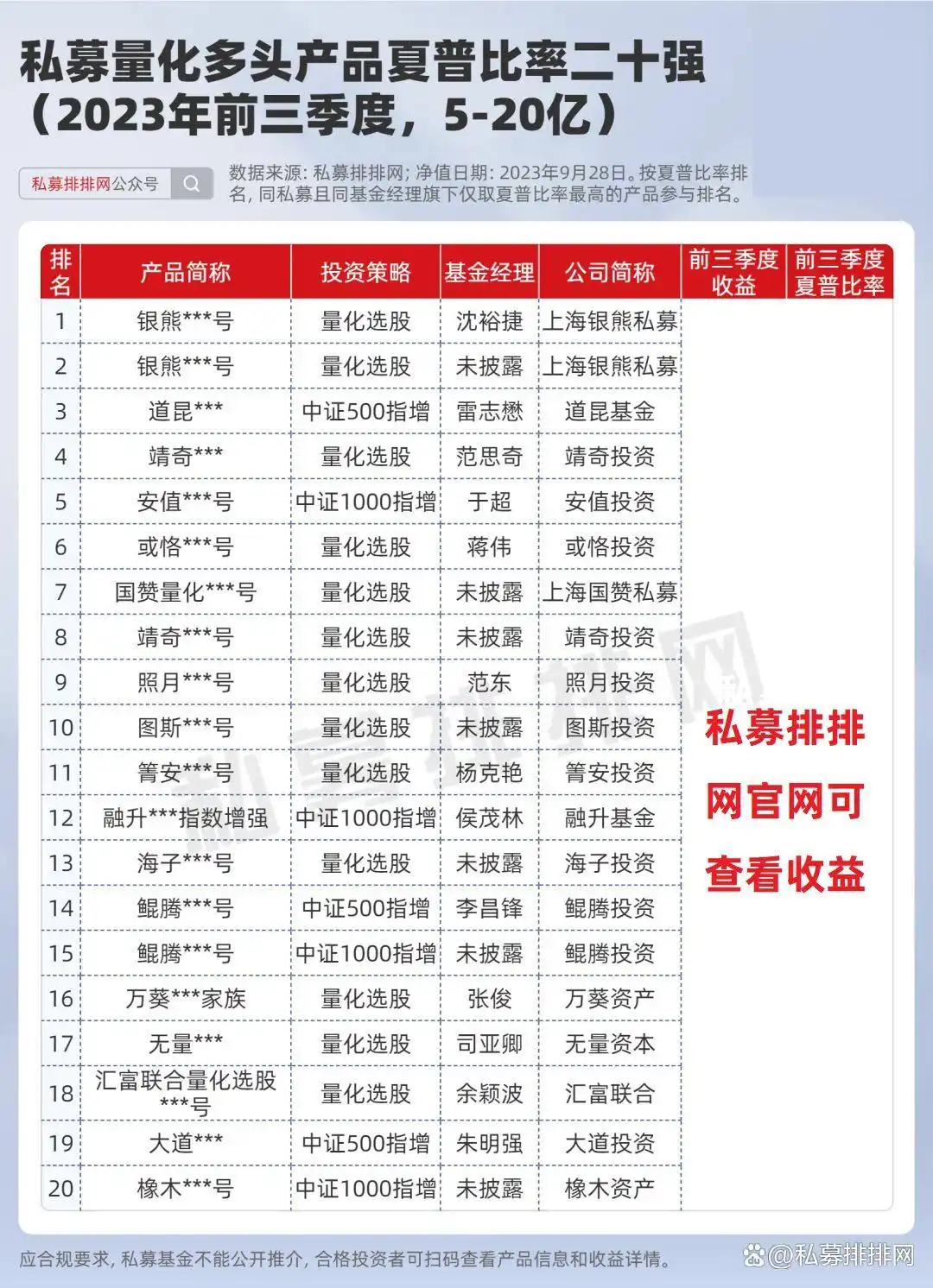 量化私募指增产品夏普比率比较_量化多头策略跨策略收益对比_中国量化对冲基金公司排名