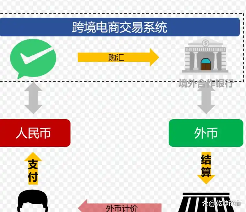 上海国际金融中心跨境金融服务_跨境支付助力人民币国际化_人民币跨境结算的意义