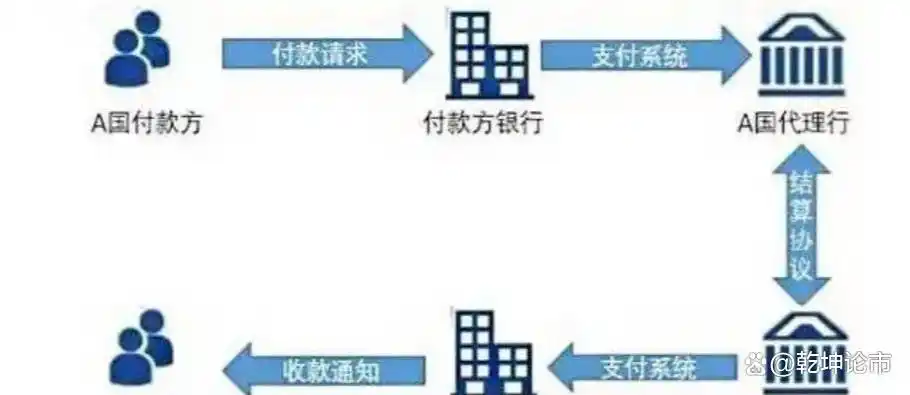 跨境支付助力人民币国际化_人民币跨境结算的意义_上海国际金融中心跨境金融服务