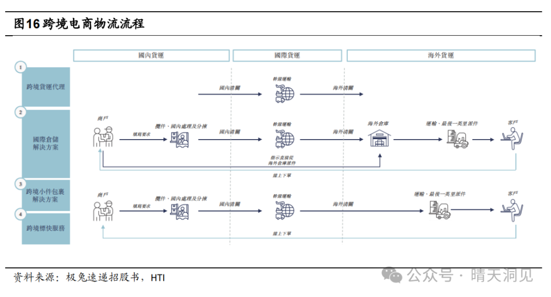 上海国际金融中心跨境金融服务_跨境支付助力人民币国际化_人民币跨境结算的意义
