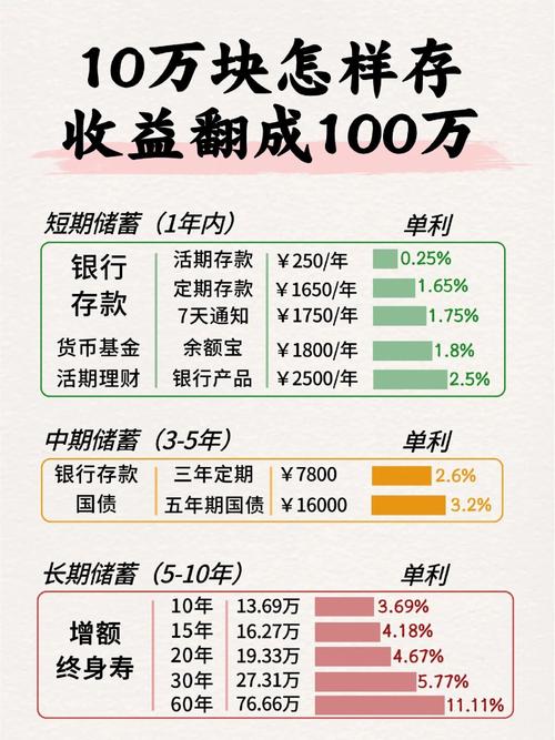 春节后南方现金通A收益情况，较其他宝类产品优势明显