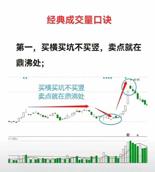 基金卖出有章法，从止盈止损到应对波动，学会卖在点上