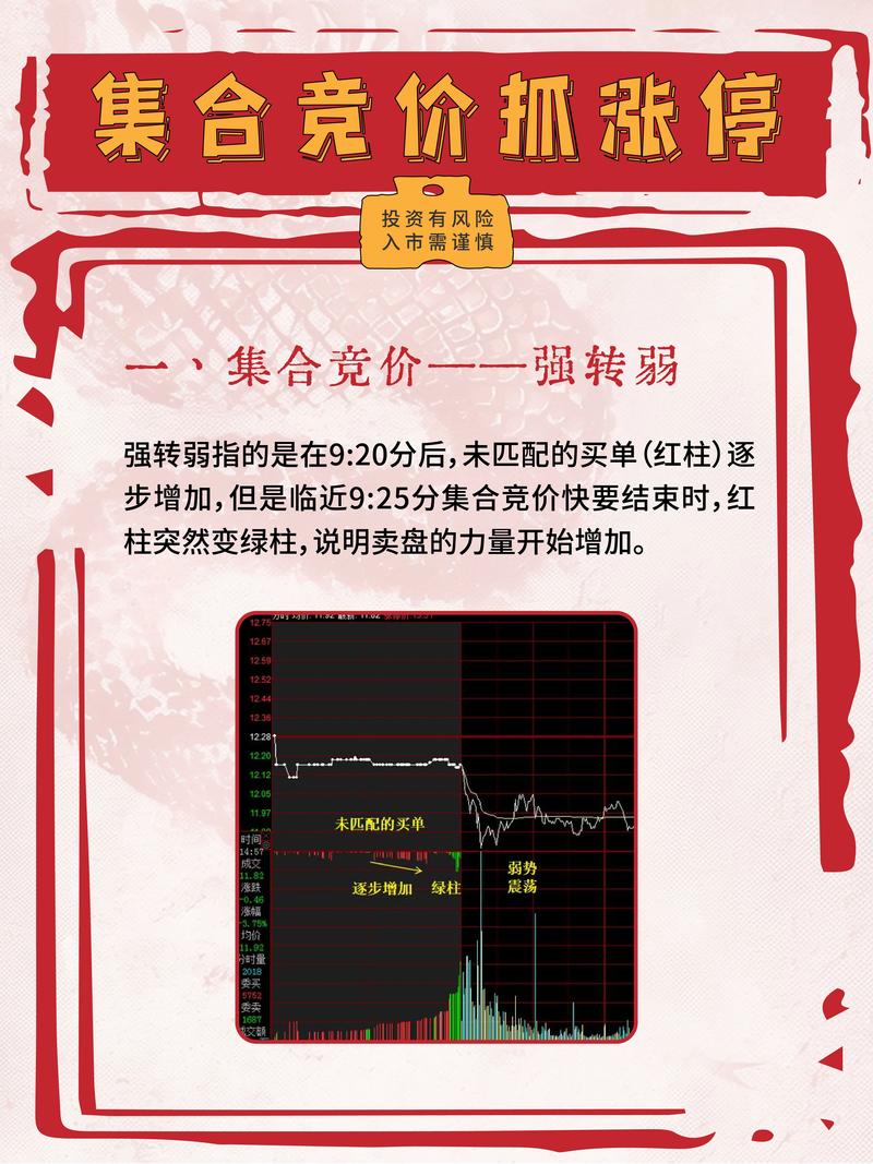 9点25集合竞价选股秘籍！量比涨幅双数据助新手逆袭