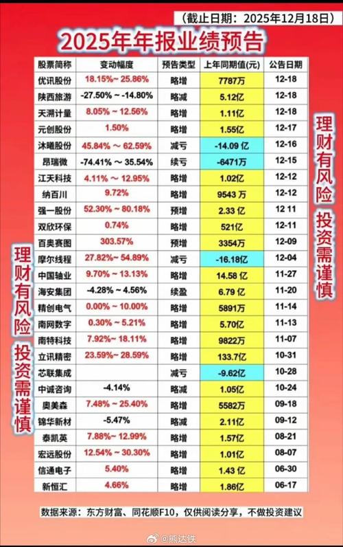 深圳市共进电子股份有限公司2025年度业绩预告
