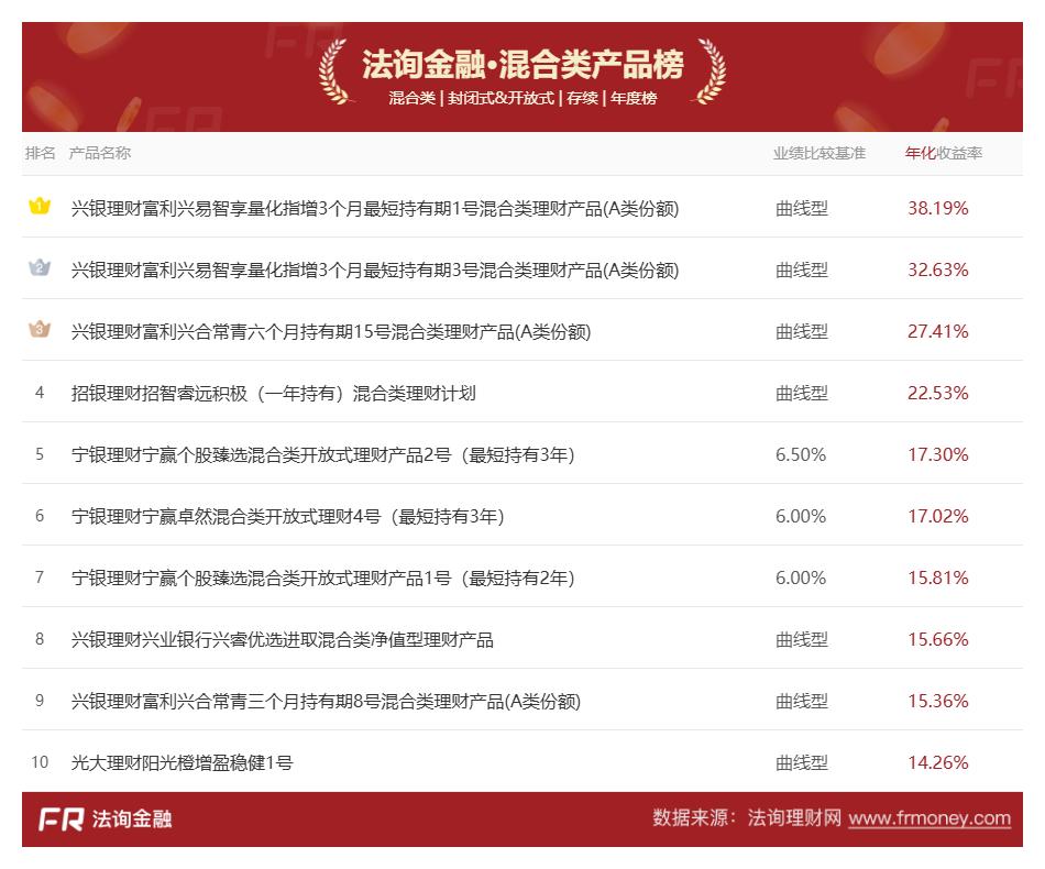 低风险理财产品实际风险_购买企业债券有风险吗_银行理财增配权益风险