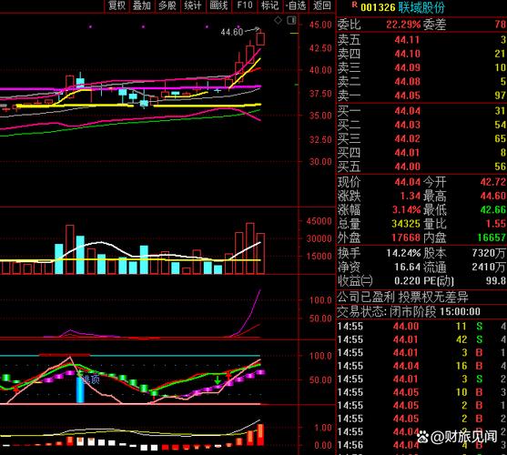 主力资金流向分析_6月7日股市行情_股票中的机构和主力
