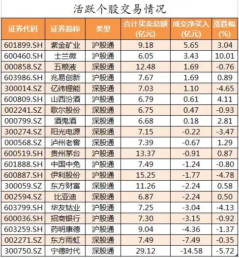 主力资金流向分析_6月7日股市行情_股票中的机构和主力