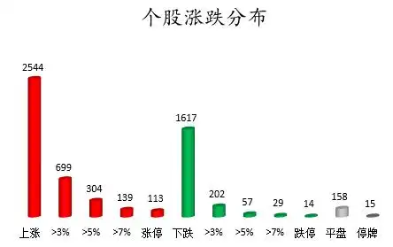 主力资金流向分析_6月7日股市行情_股票中的机构和主力