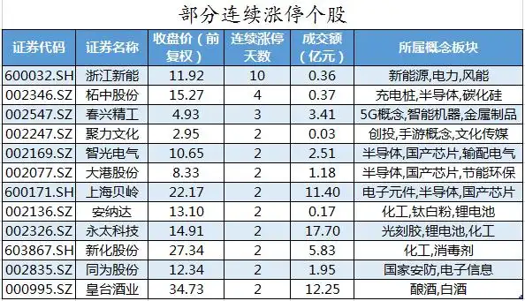 6月7日股市行情_主力资金流向分析_股票中的机构和主力