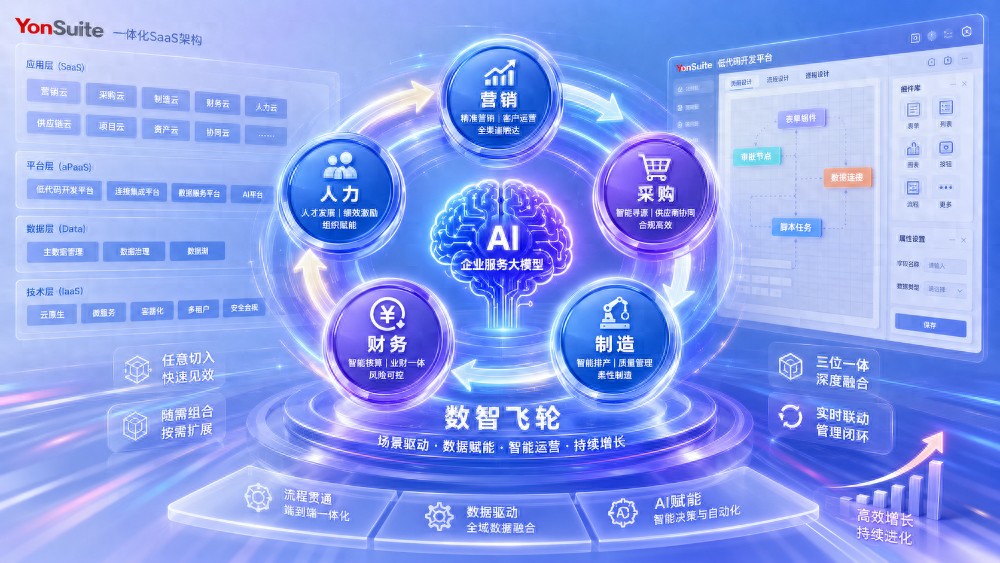 用友接口服务商评估_用友接口选型分析_用友软件股份有限公司 天津分公司怎么样