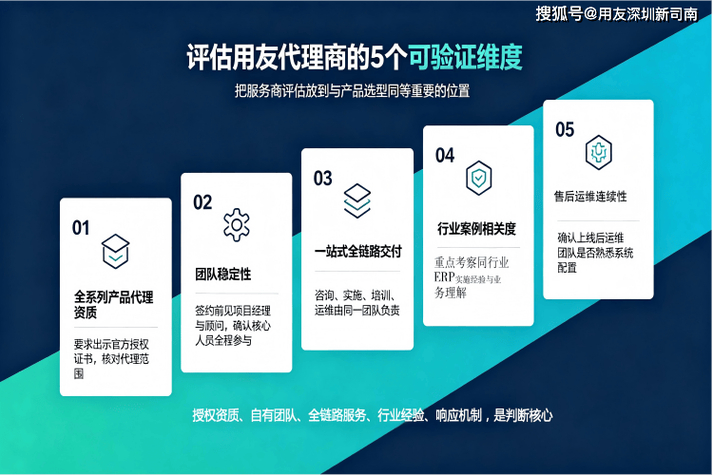 用友软件股份有限公司 天津分公司怎么样_用友接口选型分析_用友接口服务商评估