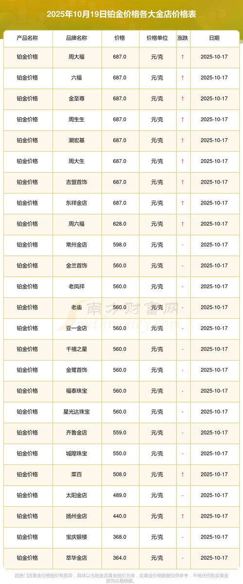 深圳黄金回收价格上涨，今日各大金店及银行回收价多少？