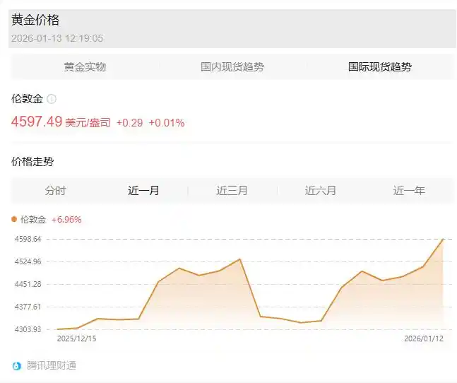 黄金价格狂飙创新高，国内多品牌上调金饰价格，现在啥情况？