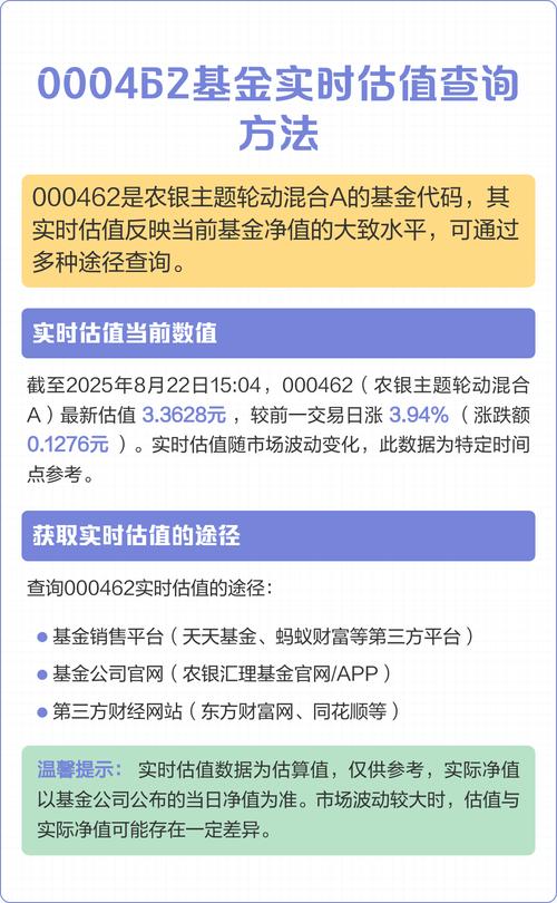 基金实时估值下线_监管要求基金平台下架估值功能_怎么在股票软件上买基金