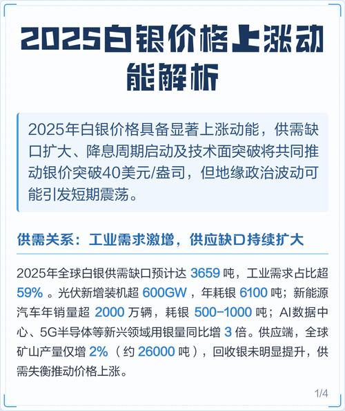 影响现货白银价格的主要因素_白银价格波动因素_供求关系对白银价格的影响