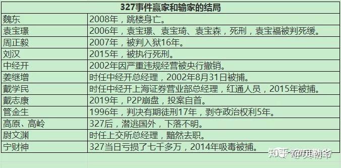 327国债期货事件:金融混战下的命运起伏与市场信息谜团