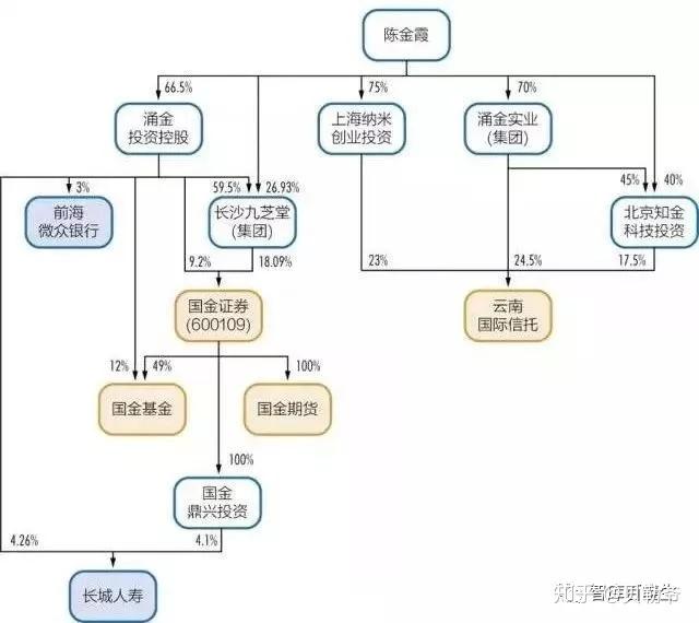 327国债期货事件 市场信息不对称_327国债事件_管金生