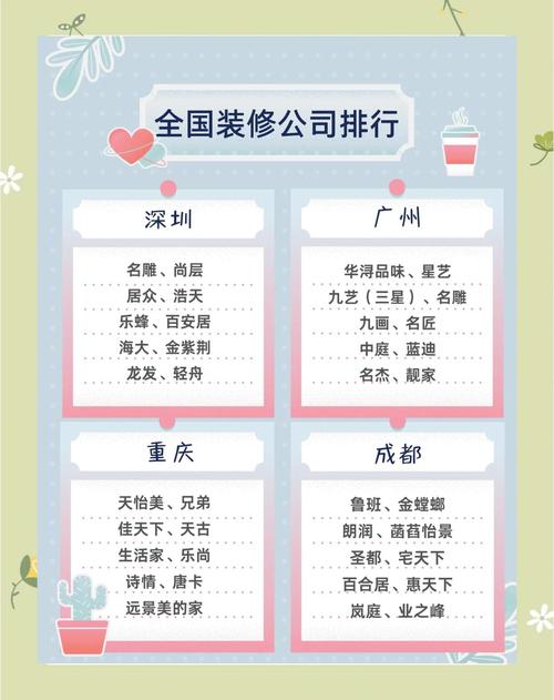 注意!这7家家装企业上了“黑名单”