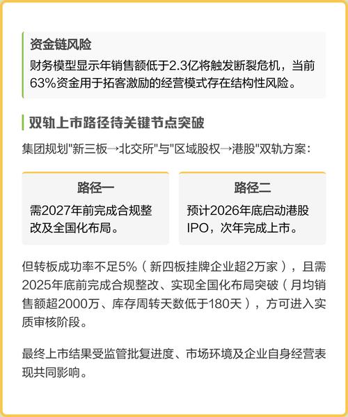 四板公司上市后：融资更容易，门槛低费用少
