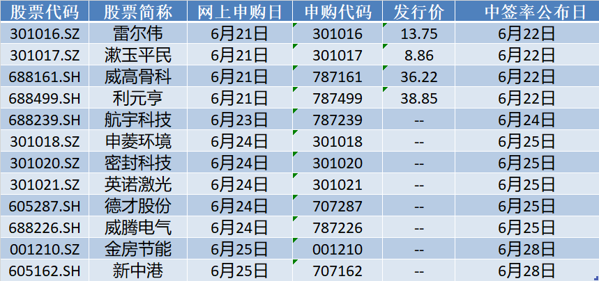 深证成指没有_有深证成指指数基金吗_深证成指指数是什么意思