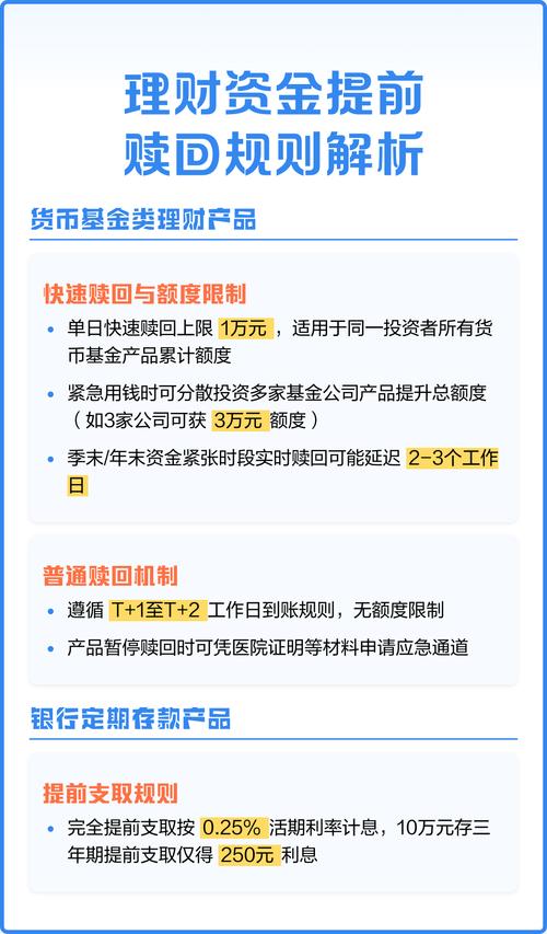 提前赎回理财产品还有利息吗_理财产品可以提前赎回_理财产品提前赎回