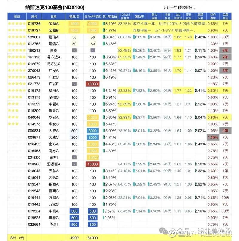 期货投资者分类及市场主要机构投资者介绍，含对冲基金与共同基金区别