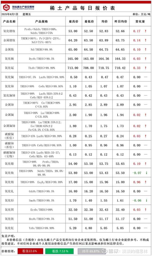 稀土股政策博弈_稀土供给锁死资金耐心_稀土价格以后会暴涨吗