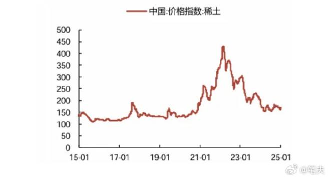 2026年稀土市场进入新阶段，价格趋势及背后原因分析
